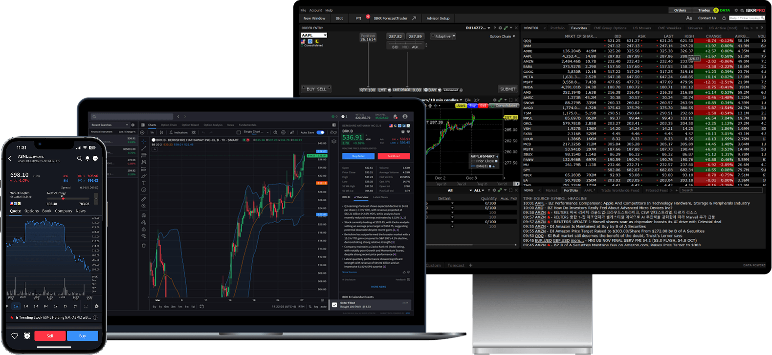 Trading Interface across Devices
